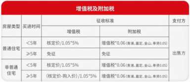 税费的计算与缴纳（上海交税标准是多少）