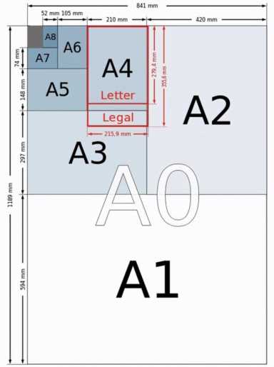 a4纸和a5纸大小对比（a4纸的标准长度和宽度）