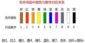 色环电阻对照表（常见色环电阻一般包括有哪些）