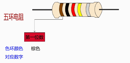 色环电阻对照表（常见色环电阻一般包括有哪些）