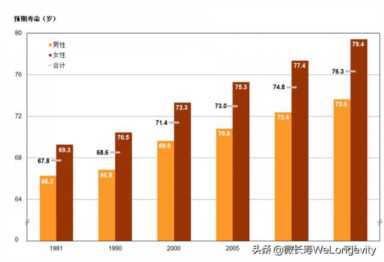 中国超过百岁以上的老人大概有多少