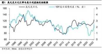 日本汇率暴跌（日元当年大幅贬值的原因）