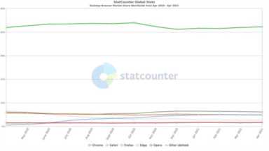 中国浏览器市场占有率，国内浏览器市场占比