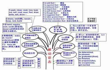 英语思维导图怎么画，语法树和分析树的区别