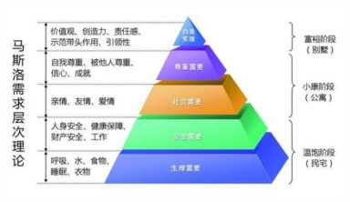 中产阶级标准中国官方（2022中国阶层划分图官方）