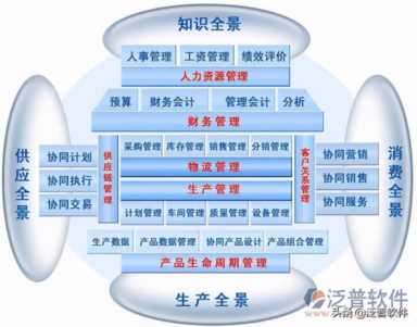 中国erp软件前十名（中国国内排名ERP）