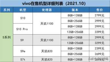 vivo手机性价比排行（性价比高的vivo手机排行榜）