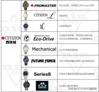日本什么牌子的手表性价比最高，石英表防震效果怎样