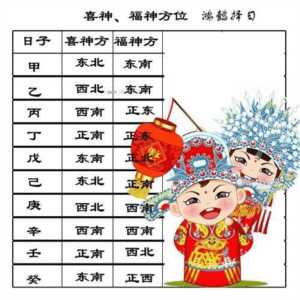 中国结婚的风俗和意义，结婚的吉日是如何算的