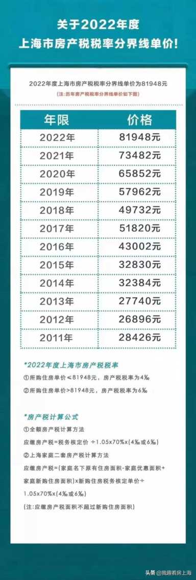 022年上海房产税新标准出炉，最新房产税要怎么计算"