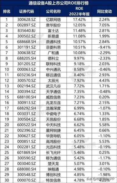 中国通讯公司十大排名（通信设备行业现状分析）