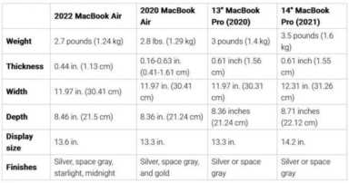 苹果笔记本电脑型号,四款MacBook横向差异对比
