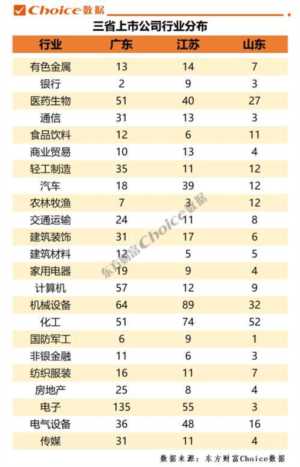 中国大数据公司排名10强有哪些