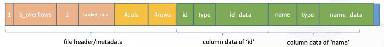 idx是什么文件，clickhouse原理解析与开发实战 pdf