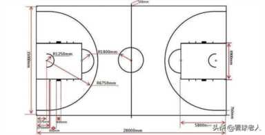 标准篮板的尺寸（篮球场的标准尺寸）