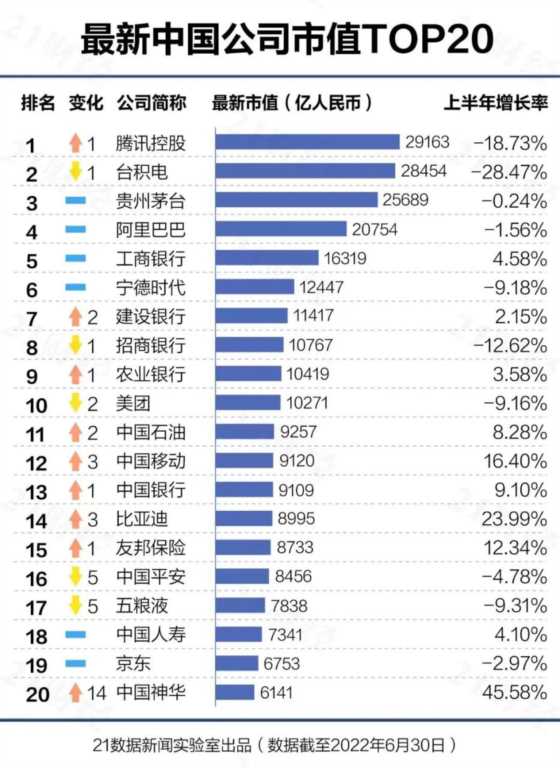 中国上市公司全部名单（中国最优秀的500家上市公司）