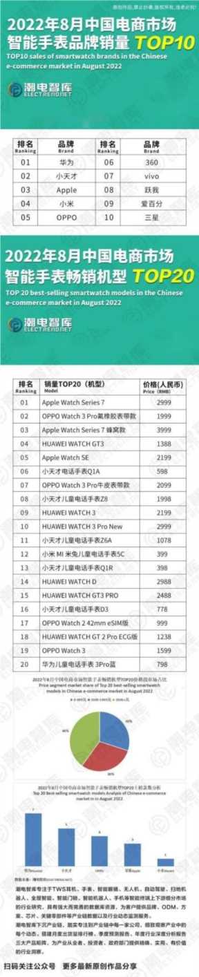 中国手表品牌排名（性价比最高的排名）