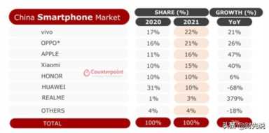中国手机品牌（中国手机市场竞争状况分析）
