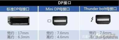 什么是hdmi连接线（HDMI和DP区别在哪里）(6)