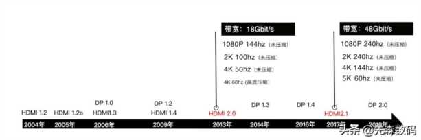 什么是hdmi连接线（HDMI和DP区别在哪里）(8)