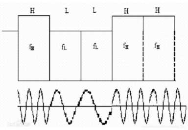 无线充电怎么用（无线充电方法详解）(9)