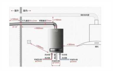 燃气热水器安装尺寸图（安装燃气热水器如何避坑）(5)
