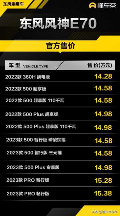 最新款东风风神e70价格调整，东风风神系列车报价及图片(附2023年最新排行榜前十名单)