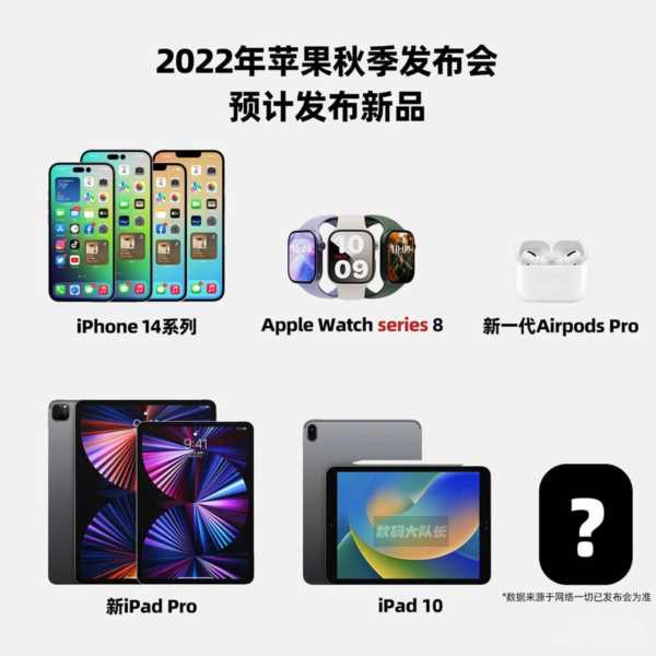 ipad最新款是什么型号，iPhone14 Pro正式曝光(附2023年最新排行榜前十名单)