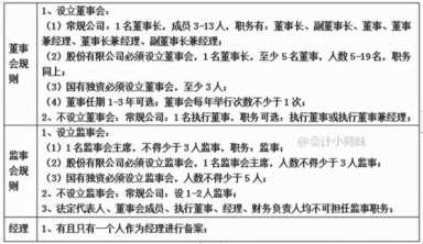 广州红盾信息网（现在注册新公司的流程）