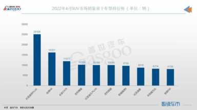 4月汽车销量排行榜，亚迪科技有限公司简介(附2023年最新排名前十名榜单)