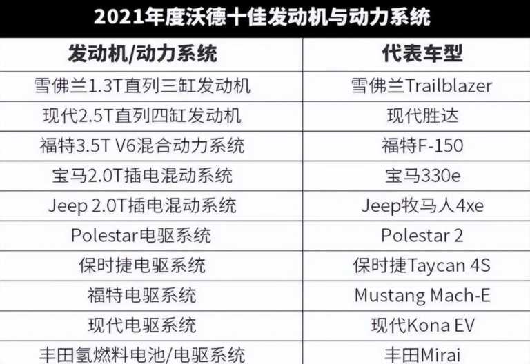 2023沃德十佳发动机排行榜，沃德全球十佳发动机(附2023年最新排名前十名榜单)