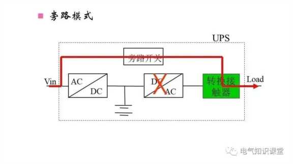 UPS不间断电源的作用、构成、分类以及工作原理详解！建议收藏
