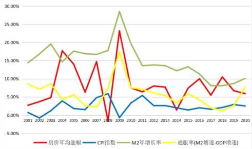 中国房价三十年走势曲线图，一文搞懂2023年留现金好还是买房好(附2023年最新排行榜前十名单)