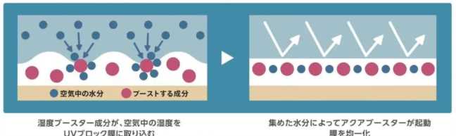 日本防晒霜适合亚洲人肤质，12款高人气日系防晒霜推荐