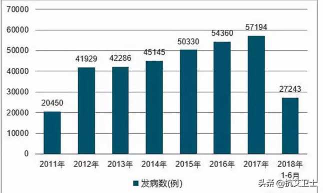 中国各省艾滋病排行榜，云南艾滋病为什么这么多(附2023年最新排行榜前十名单)