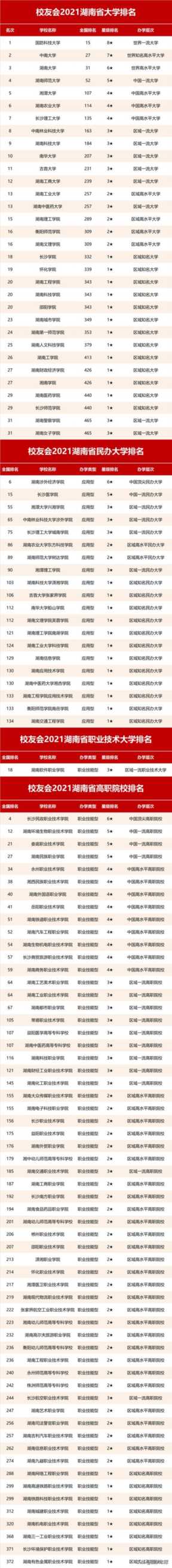 湖南省二本学校排名（湖南省高考情况整理分析）