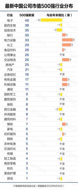 中国上市公司全部名单（中国最优秀的500家上市公司）