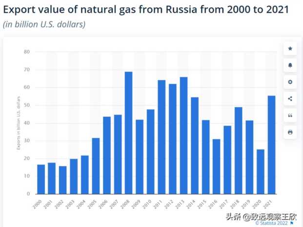 乌克兰油气资源—俄乌战争的原因之一