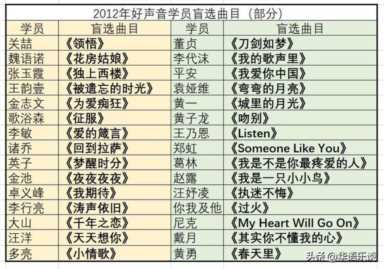 011音乐排行榜（中国好声音是2022最新消息）"
