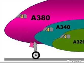 售价4.5亿美元，重575吨的巨无霸A380是如何制造的？