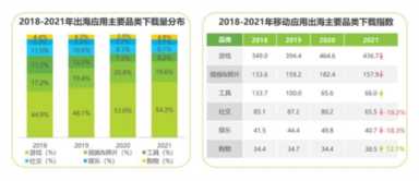 移动广告推广，中国国际广告节官网(附2023年最新排行榜前十名单)