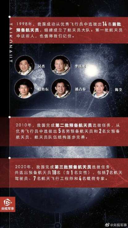 所有航天员一览表（一起来看“中国航天员图鉴”）