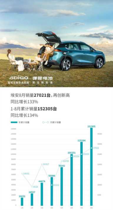 北京现代八月份汽车销量