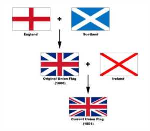 国旗的由来和象征含义（五角星代表着什么意思）