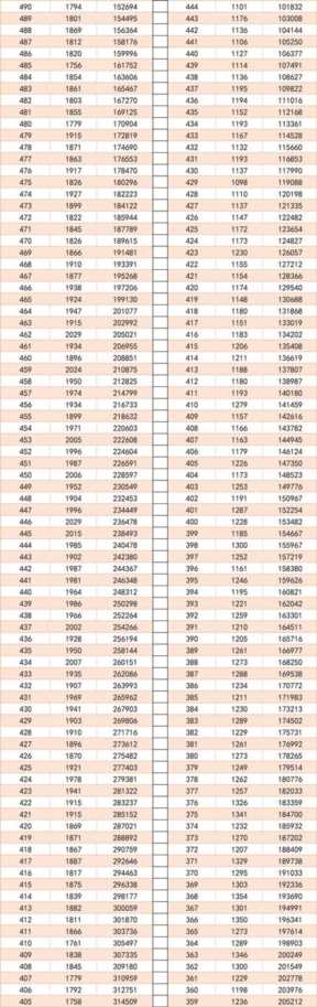 河南高考成绩查询（2022年河南高考分数线公布）