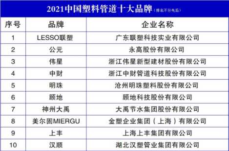 pe管生产设备厂家排行，最新PE管材品牌排行榜(附2023年最新排行榜前十名单)