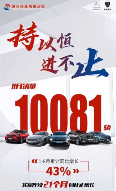 北京现代八月份汽车销量