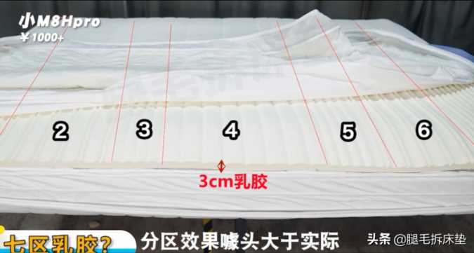 真实测评10大品牌20张床垫，从1K-1W哪些值得买？