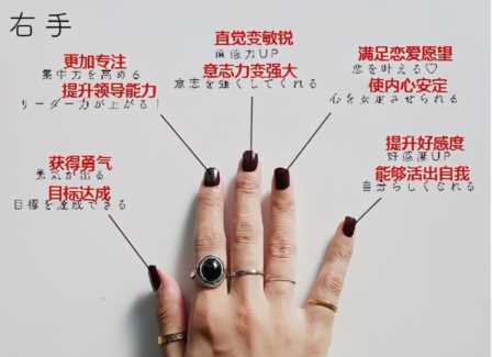 十个手指戴戒指的意义，不同手指戴戒指分别代表什么？