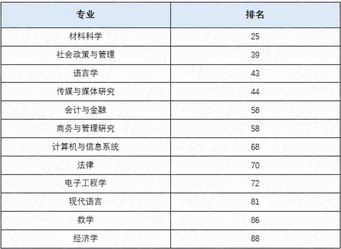 香港八大大学排名（八大名校的特色优势专业介绍）